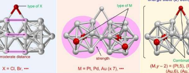 新研究揭示了银基超原子分子的设计线索
