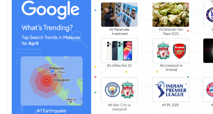2023年4月马来西亚Google上的热门搜索