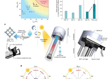 便携式太阳能集水机可以解决水资源短缺问题