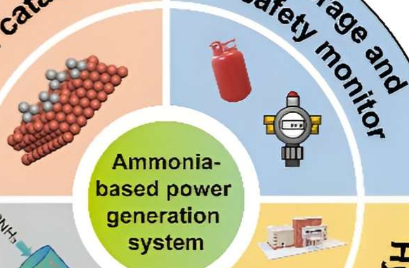 氨作为燃料电池的无碳氢载体