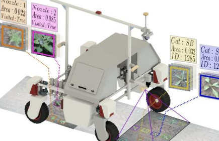 研究人员推出了一种机器人系统来管理杂草和监测农作物