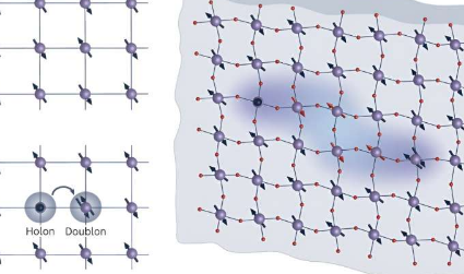 科学家在强相关绝缘体中观察到哈伯德激子