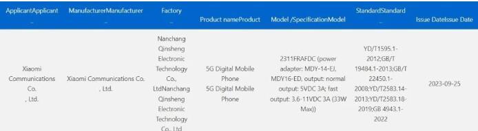 红米Note 13R Pro出现在3C认证中 支持33W快速充电