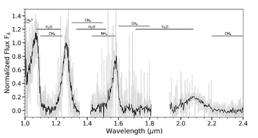 W1055+5443是一颗Y型褐矮星观测发现