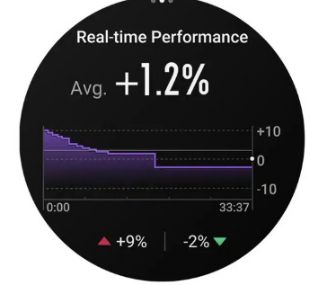 AmaitBalance通过最新软件更新获得新功能和改进