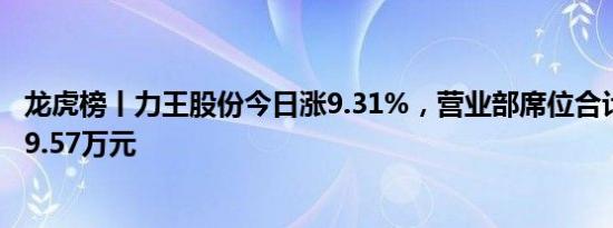 龙虎榜丨力王股份今日涨9.31%，营业部席位合计净卖出189.57万元