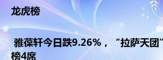 龙虎榜 | 雅葆轩今日跌9.26%，“拉萨天团”占卖出榜4席